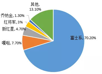 山東蘋(píng)果產(chǎn)業(yè)發(fā)展態(tài)勢(shì)!煙臺(tái)蘋(píng)果的
